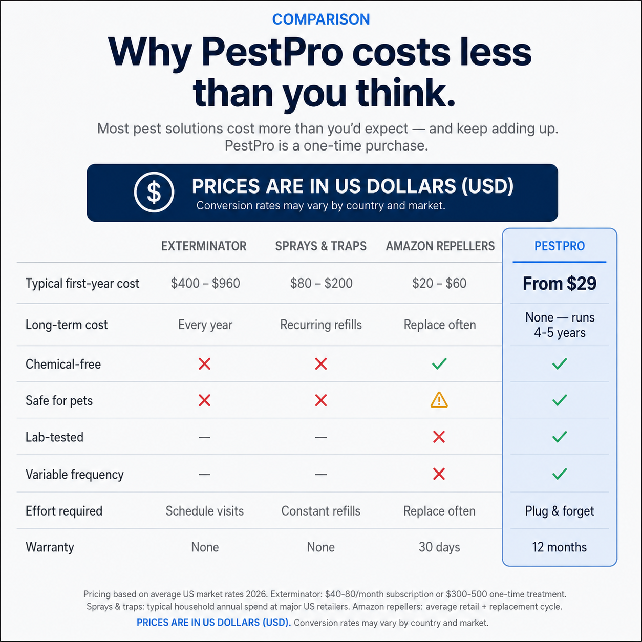 Banish 14+ Pests for Good