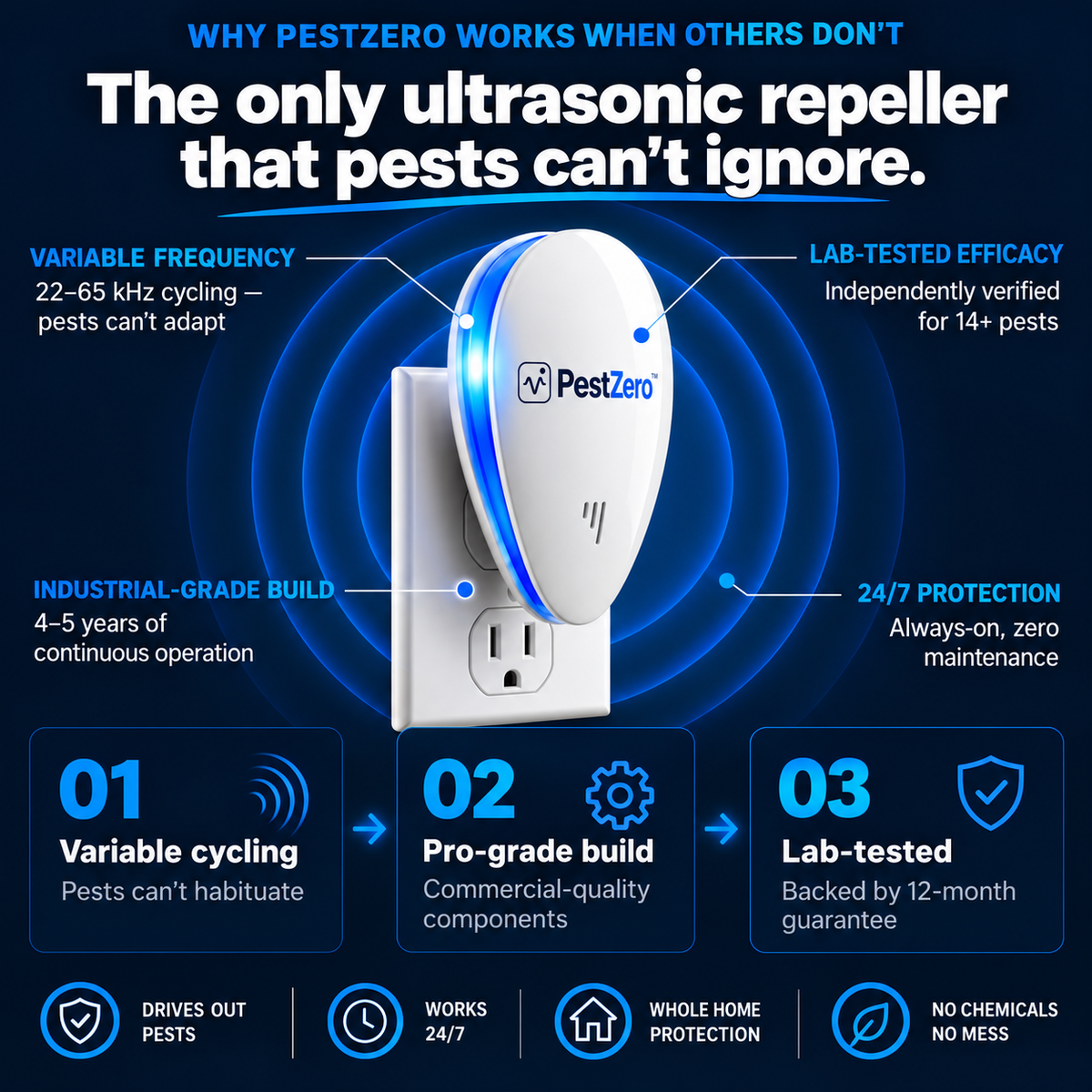 Banish 14+ Pests for Good